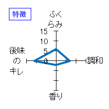 澤屋まつもと 　守破離　Ultra　特徴