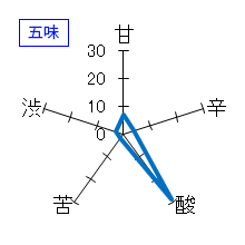 都鶴　特別純米　ひやおろし　五味
