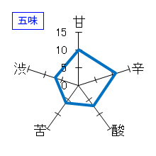 白木久　純米　ひやおろし　五味