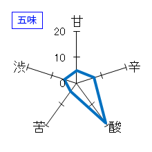 白木久　特別純米酒　銀シャリ　無濾過生原酒　五味
