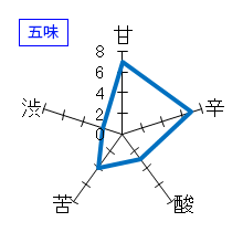 蒼空　特別純米　無濾過生原酒　五味
