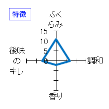 蒼空　特別純米　無濾過生原酒　特徴
