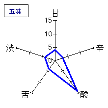 玉川　Ice Breaker　純米吟醸無濾過生原酒　五味
