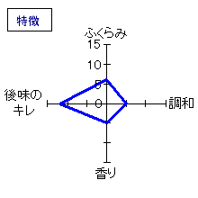 玉川　Ice Breaker　純米吟醸無濾過生原酒　特徴