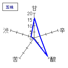 玉川　山廃純米　無濾過生原酒　五味