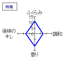 玉川　山廃純米　無濾過生原酒　特徴