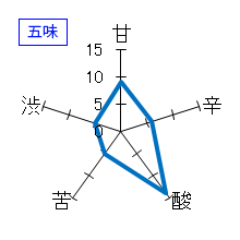 玉川　Ice Breaker　純米吟醸無濾過生原酒　五味