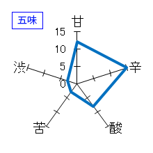 玉乃光　酒魂　純米吟醸　五味