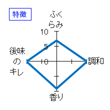 富翁　純米大吟醸　特徴