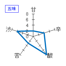 秋鹿　特別純米　山廃　無濾過原酒　五味
