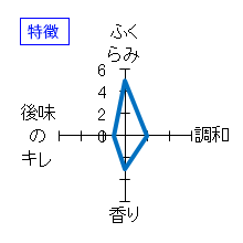 秋鹿　特別純米　山廃　無濾過原酒　特徴