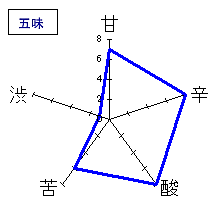 秋鹿　純米吟醸　ひやおろし　五味