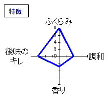 秋鹿　純米吟醸　ひやおろし　特徴