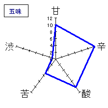 秋鹿　純米酒　無濾過原酒　五味