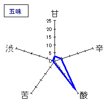 秋鹿　特別純米酒　直汲生原酒　五味
