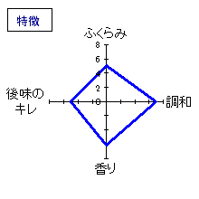 秋鹿　特別純米酒　直汲生原酒　特徴