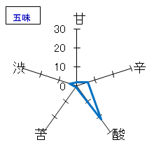 秋鹿　純米吟醸　にごり生酒　霙もよう　五味