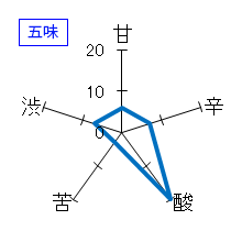 秋鹿　純米　無濾過生原酒　生酛　五味