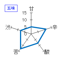 秋鹿　純米大吟醸　復刻版　五味