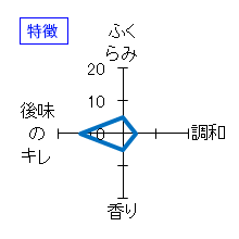 秋鹿　純米大吟醸　復刻版　特徴