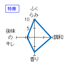 播州一献　七宝　純米　生原酒　特徴