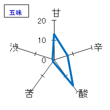 琥泉　純米吟醸　しぼりたて無濾過生原酒　五味