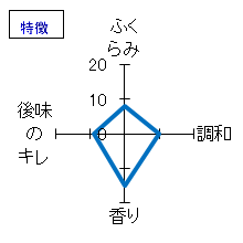 仙介　純米吟醸　しぼりたて無濾過生原酒　特徴