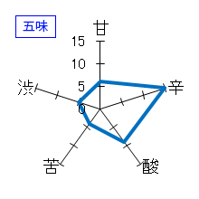 仙介　特別純米　ひやおろし　五味