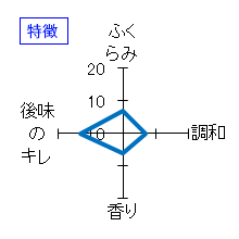 仙介　特別純米　ひやおろし　特徴