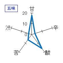 仙介　特別純米　おりがらみ無濾過生原酒　五味