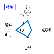 仙介　特別純米　おりがらみ無濾過生原酒　特徴