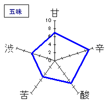 龍力　純米　ドラゴン　五味