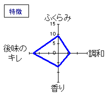 龍力　純米　ドラゴン　特徴