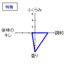 龍力　限定大吟醸　あらばしり　酒仙の滴　特徴
