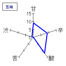 龍力　特別純米　生酛仕込み　五味