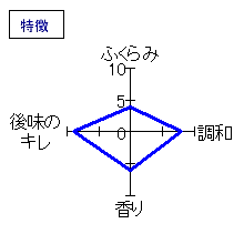 龍力　特別純米　生酛仕込み　特徴