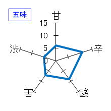 龍力　特別純米　平成11BY　五味