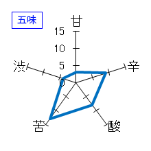 龍力　純米酒　夏純米　五味