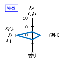 龍力　純米酒　夏純米　特徴