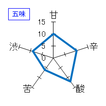 長龍　純米吟醸　ひやおろし　五味