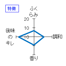 長龍　純米吟醸　ひやおろし　特徴