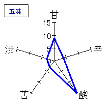花巴　山廃純米吟醸　無濾過生原酒　五味