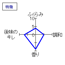 花巴　山廃純米吟醸　無濾過生原酒　特徴