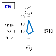 花巴　山廃本醸造　ひやおろし生詰原酒　特徴