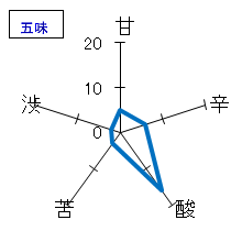 花巴　弓絃葉　特別純米　無濾過生原酒　五味