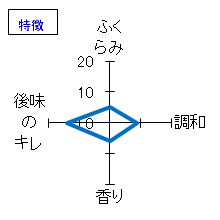 花巴　弓絃葉　特別純米　無濾過生原酒　特徴