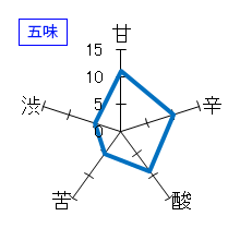花巴　純米酒　五味