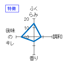 花巴　純米酒　特徴