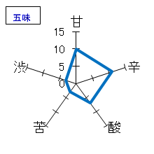 百楽門　純米吟醸　生原酒　爽夏純吟　五味