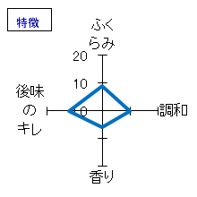 百楽門　純米吟醸　生原酒　爽夏純吟　特徴